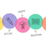 Design Thinking: Divatos buzzword vagy valódi innovációs módszer?